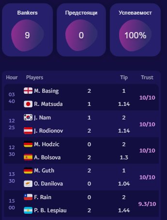 TennisPredictions.ai екранна снимка 2