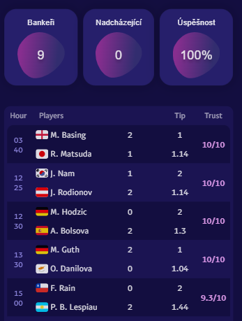 TennisPredictions.ai snímek obrazovky 2