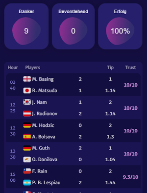 TennisPredictions.ai Screenshot 2