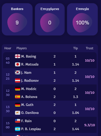 TennisPredictions.ai στιγμιότυπο οθόνης 2