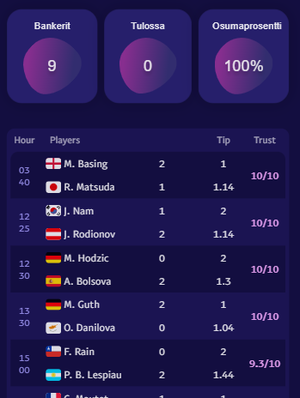 TennisPredictions.ai kuvakaappaus 2