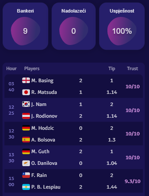 TennisPredictions.ai screenshot 2