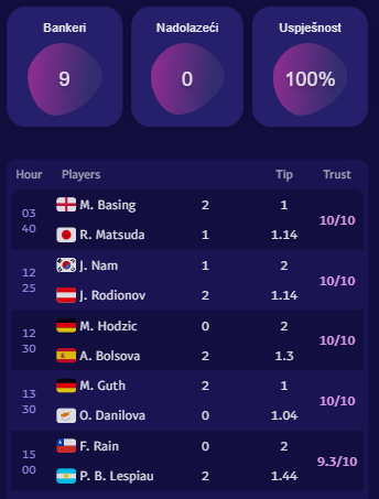 TennisPredictions.ai snimka zaslona 2