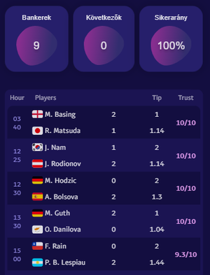 TennisPredictions.ai képernyőkép 2