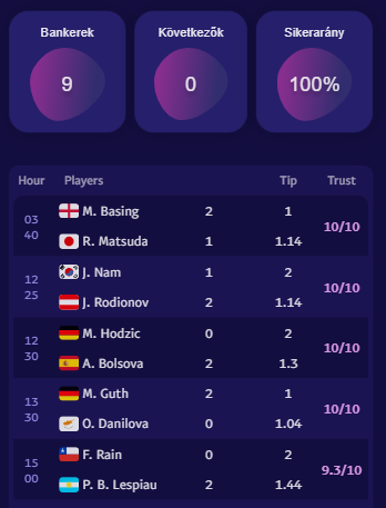 TennisPredictions.ai képernyőkép 2