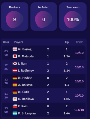 TennisPredictions.ai screenshot 2