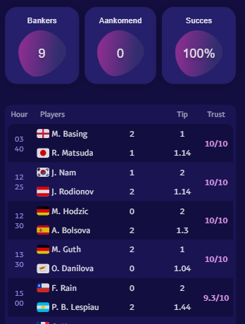 TennisPredictions.ai screenshot 2