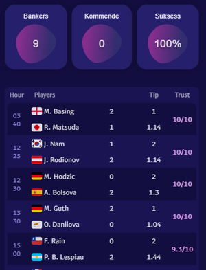 TennisPredictions.ai skjermbilde 2