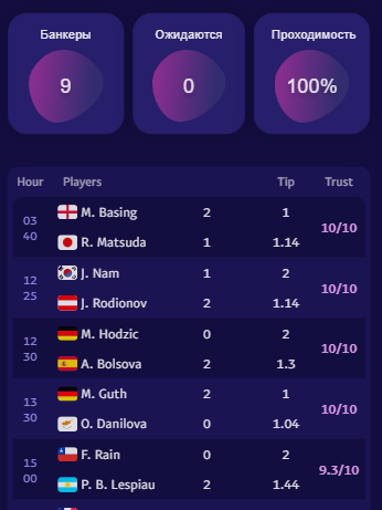 TennisPredictions.ai скриншот 2