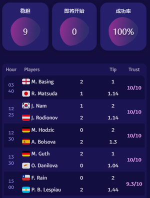 TennisPredictions.ai 截图 2