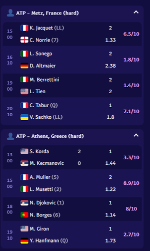 TennisPredictions.ai snímek obrazovky 3