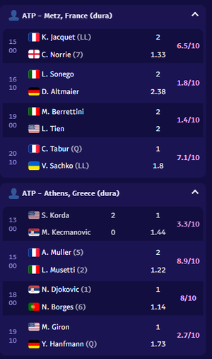 TennisPredictions.ai captura de pantalla 3