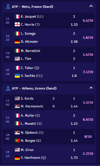 TennisPredictions.ai tangkapan layar 3