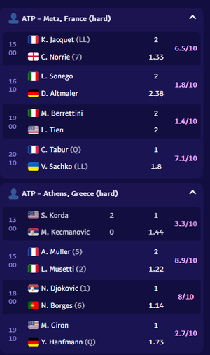 TennisPredictions.ai tangkapan skrin 3