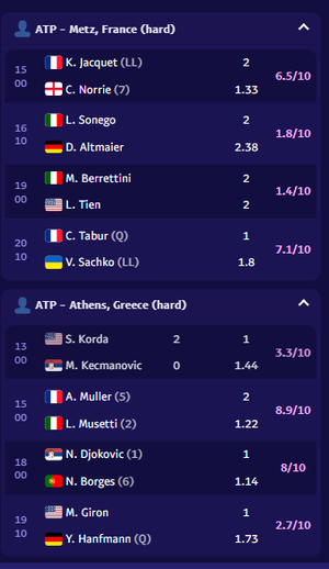 TennisPredictions.ai captura de tela 3