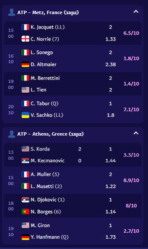 TennisPredictions.ai скриншот 3