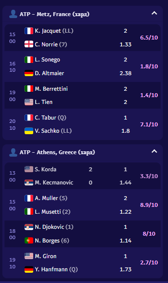 TennisPredictions.ai скриншот 3