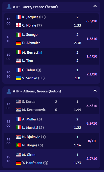 TennisPredictions.ai snimak ekrana 3