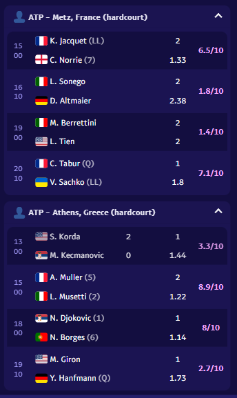 TennisPredictions.ai skärmdump 3