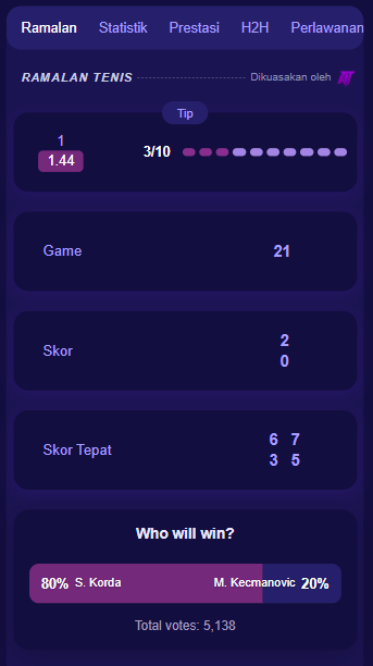 TennisPredictions.ai tangkapan skrin 4