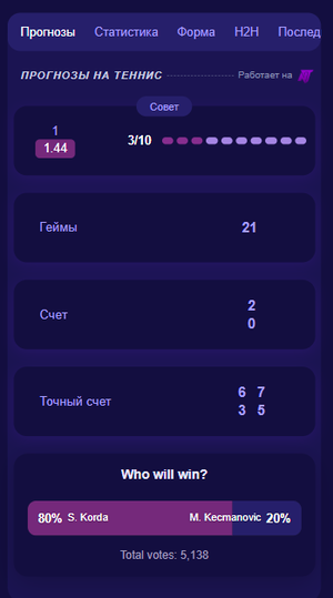 TennisPredictions.ai скриншот 4
