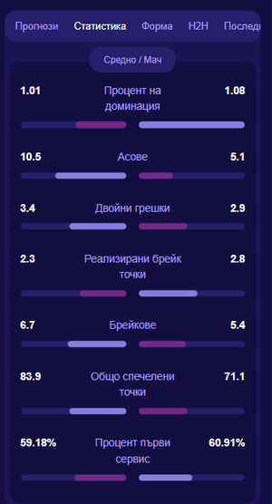 TennisPredictions.ai скрийншот 5