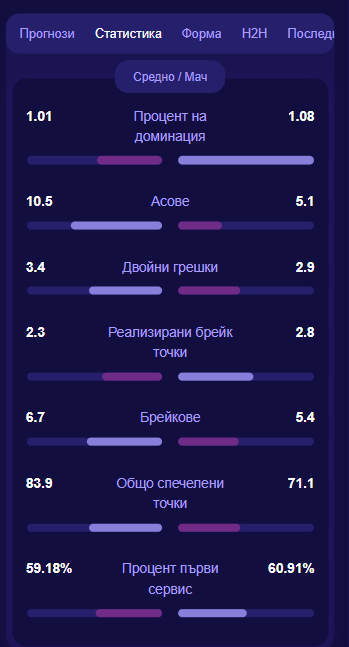 TennisPredictions.ai екранна снимка 5
