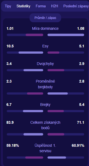 TennisPredictions.ai snímek obrazovky 5