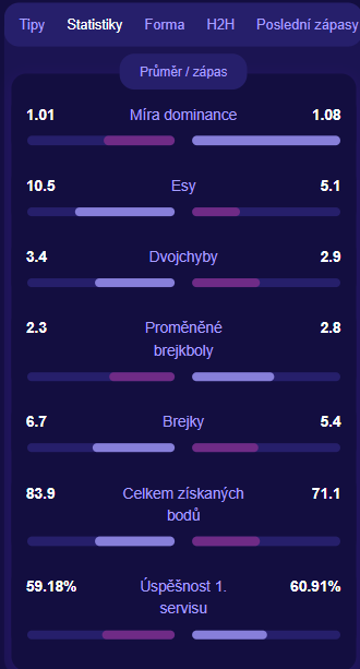 TennisPredictions.ai snímek obrazovky 5
