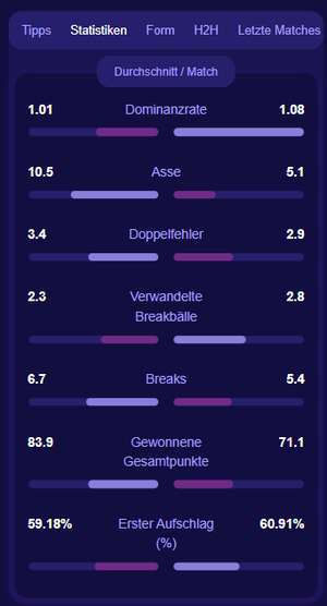 TennisPredictions.ai Screenshot 5