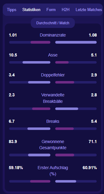 TennisPredictions.ai Screenshot 5