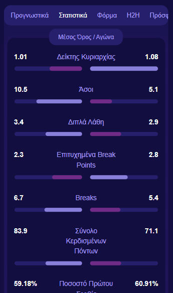 TennisPredictions.ai στιγμιότυπο οθόνης 5