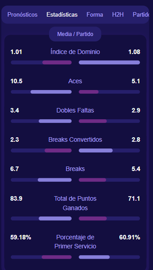 TennisPredictions.ai captura de pantalla 5