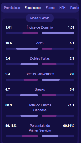 TennisPredictions.ai captura de pantalla 5