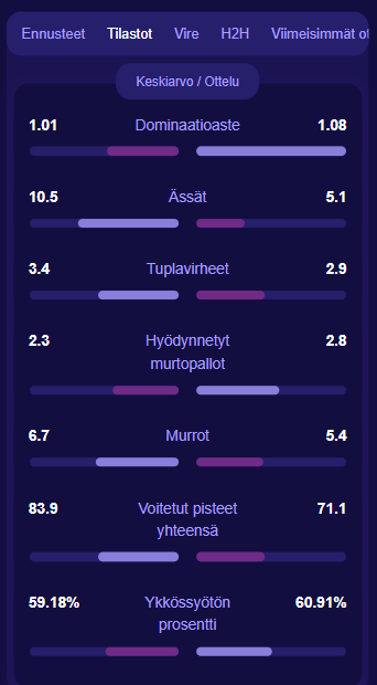 TennisPredictions.ai kuvakaappaus 5