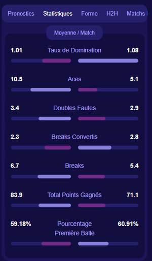 TennisPredictions.ai capture d’écran 5