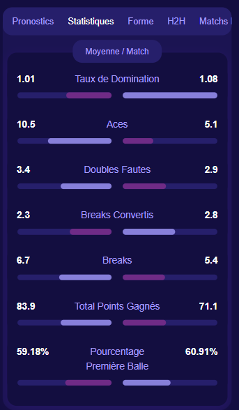 TennisPredictions.ai capture d’écran 5
