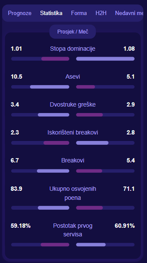 TennisPredictions.ai screenshot 5