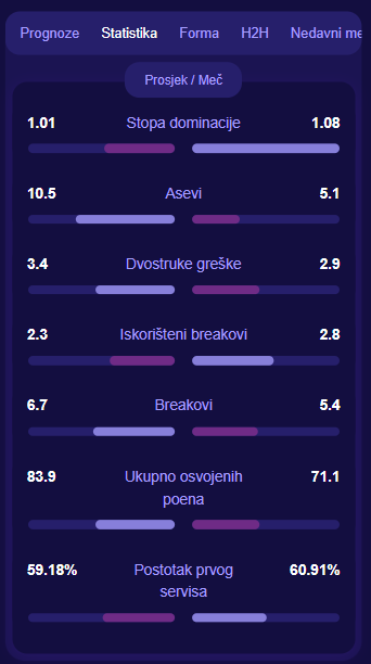 TennisPredictions.ai snimka zaslona 5