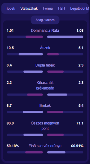 TennisPredictions.ai képernyőkép 5