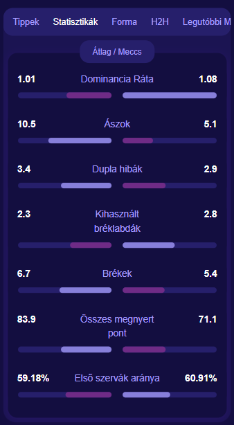 TennisPredictions.ai képernyőkép 5