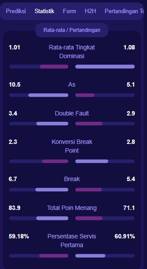 TennisPredictions.ai screenshot 5