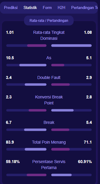 TennisPredictions.ai tangkapan layar 5