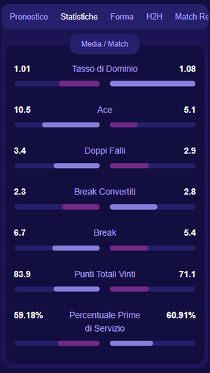 TennisPredictions.ai screenshot 5