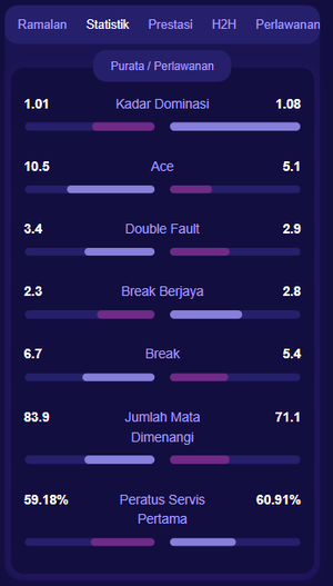 TennisPredictions.ai tangkapan skrin 5