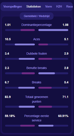 TennisPredictions.ai screenshot 5