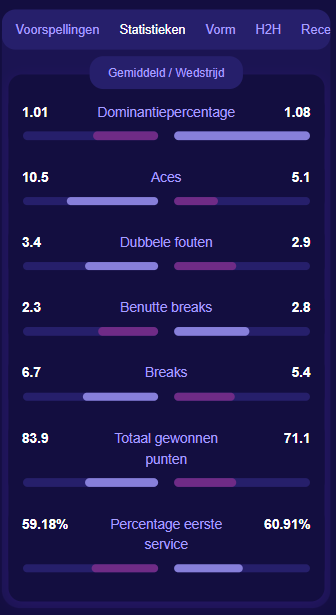 TennisPredictions.ai screenshot 5