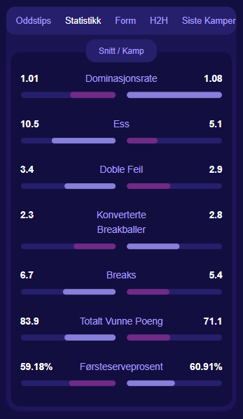 TennisPredictions.ai skjermbilde 5