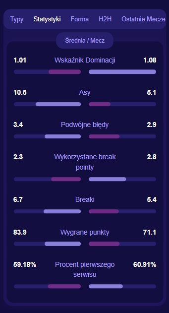 TennisPredictions.ai zrzut ekranu 5