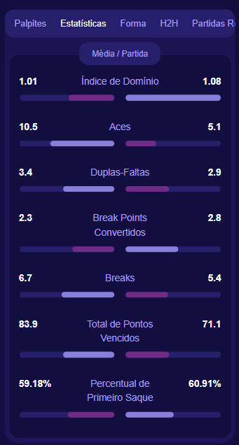 TennisPredictions.ai captura de tela 5